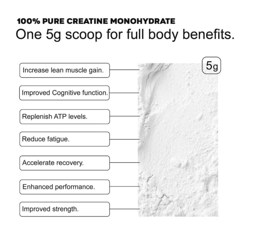 Creatine Monohydrate - 200 servings - Naked Powders